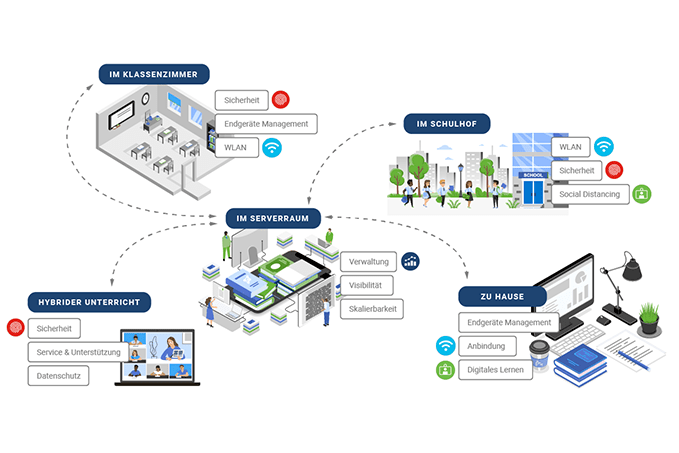 digitale-klasse-meraki-infografik-679x453