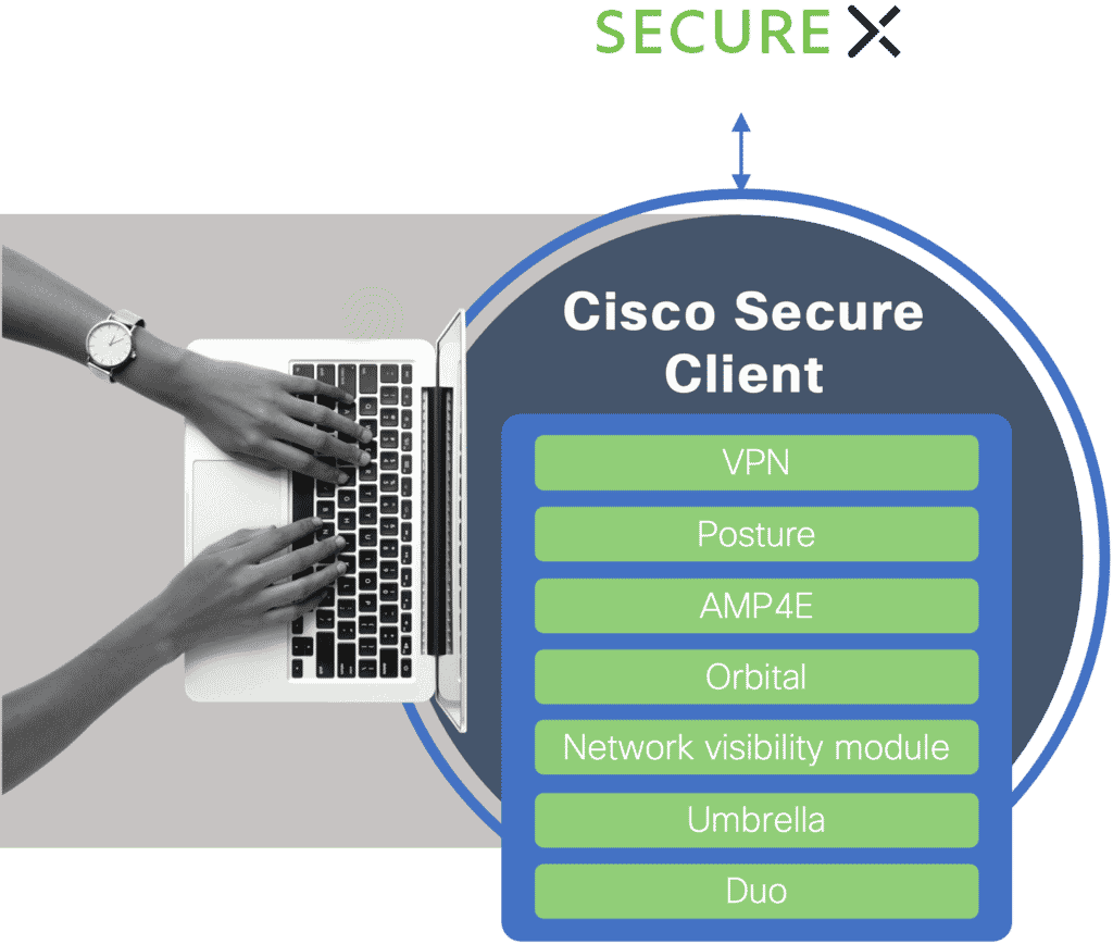 Cisco Secure Cliebnt
