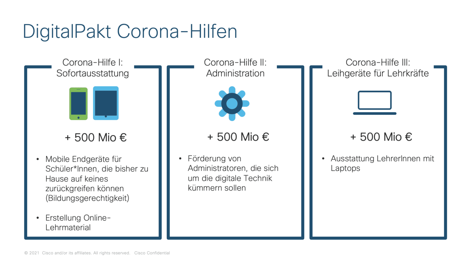 DigitalPakt Corona Hilfen